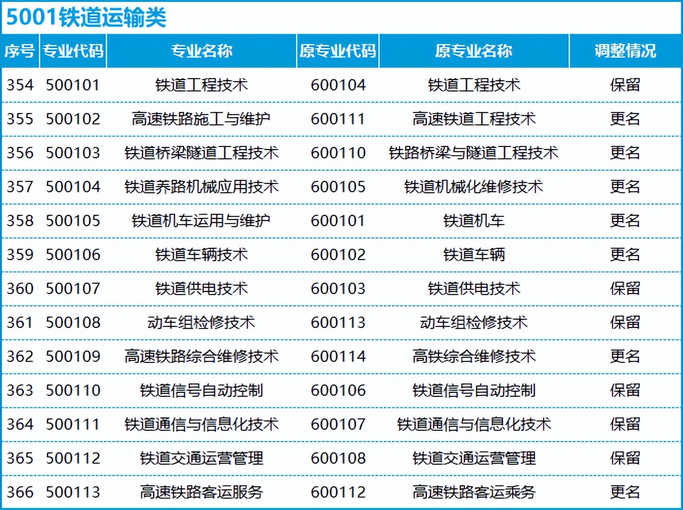 转本后怎么选专业,不打算升本应该选什么专业