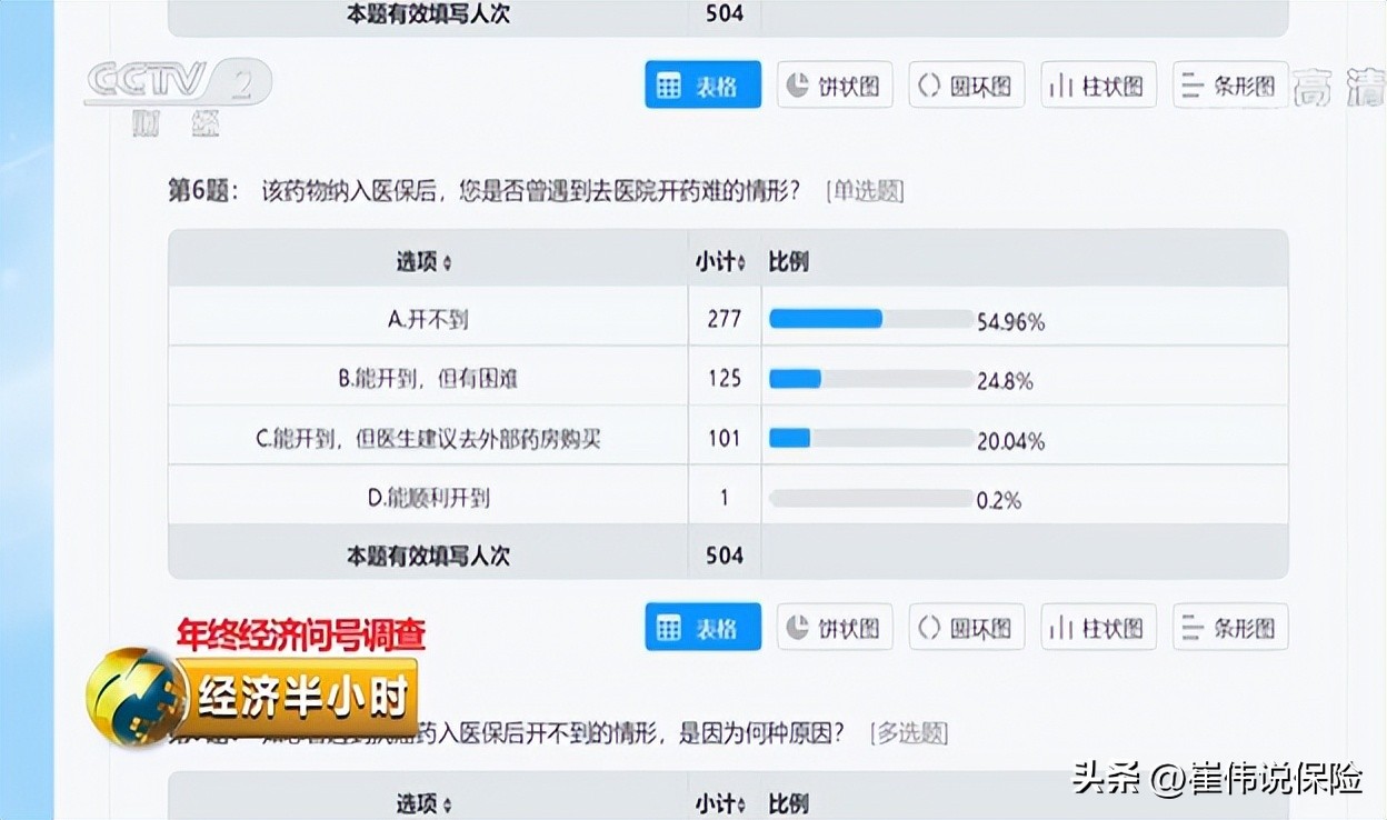 保险公司羊毛保险,保险公司收不收现金