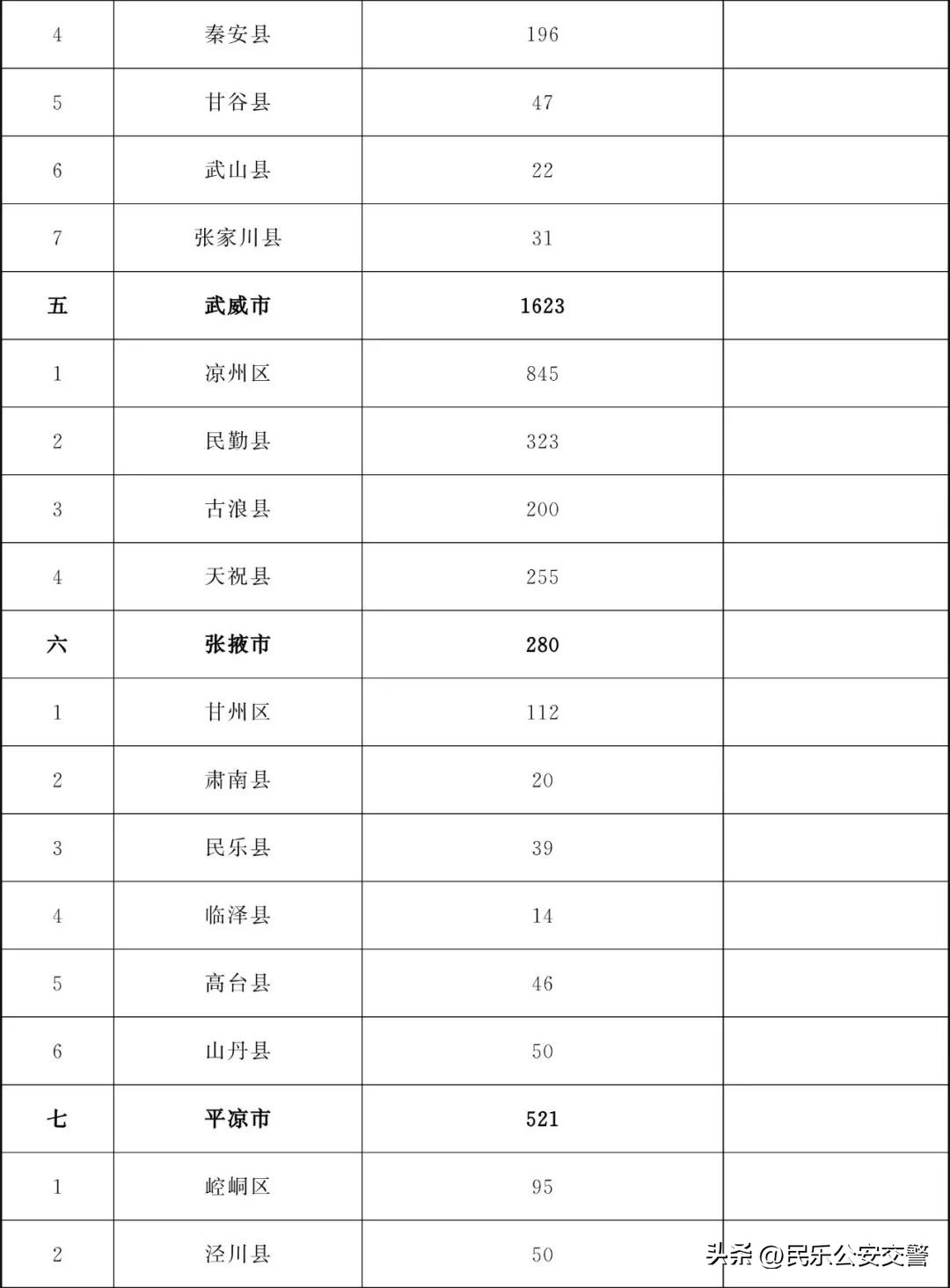 甘肃省为民十件实事,甘肃省2019为民实事