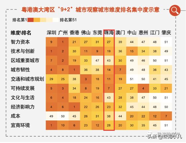 珠海会成为下一个经济腾飞城市吗,珠海要多久才能发展成一线城市