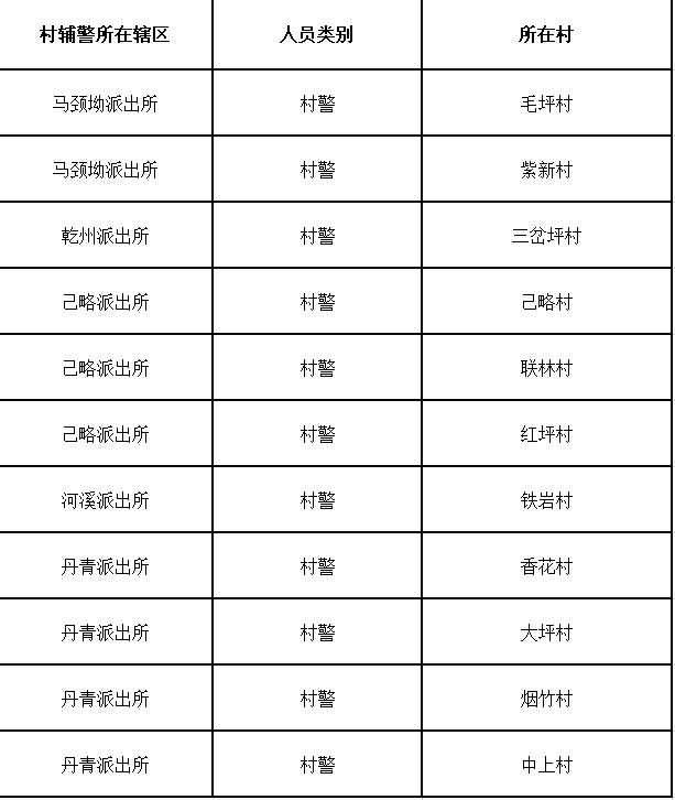 张家界公安局招聘公告,吉首市公安局招聘辅警