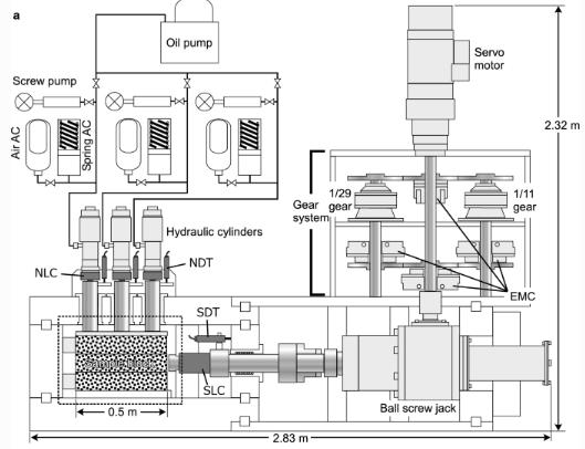 压力作用下，多孔凝灰岩角砾岩的稳定性，其对浅层地震活动的影响