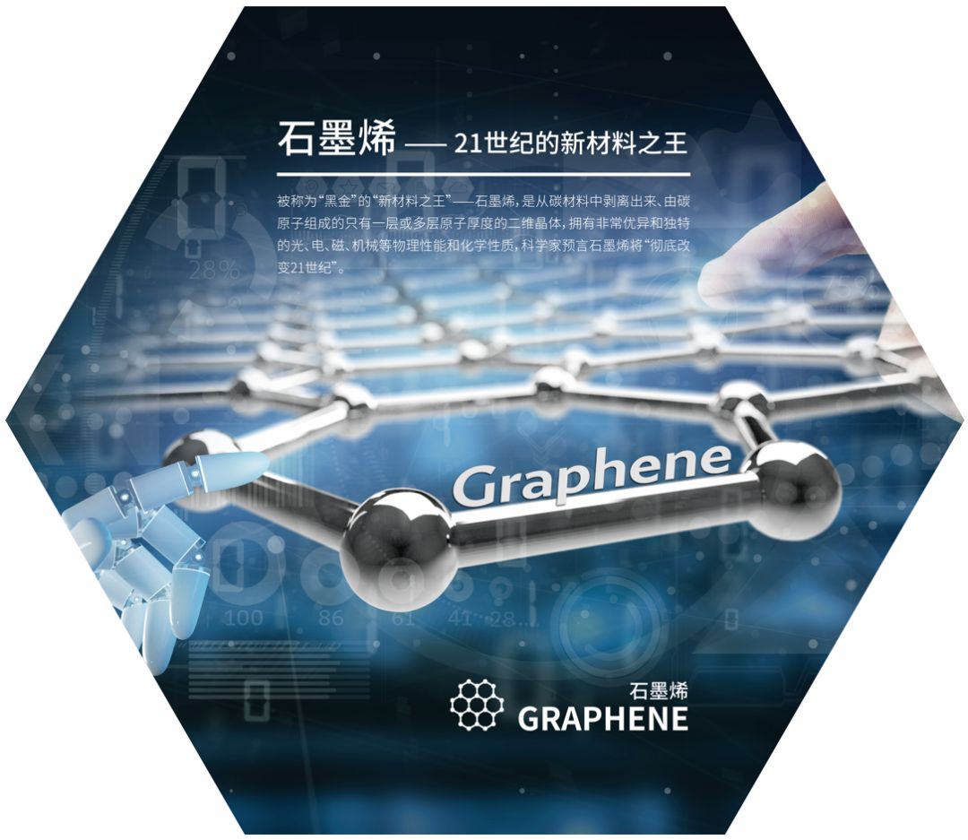 石墨烯纺织纤维有什么用,石墨烯面料真的存在吗