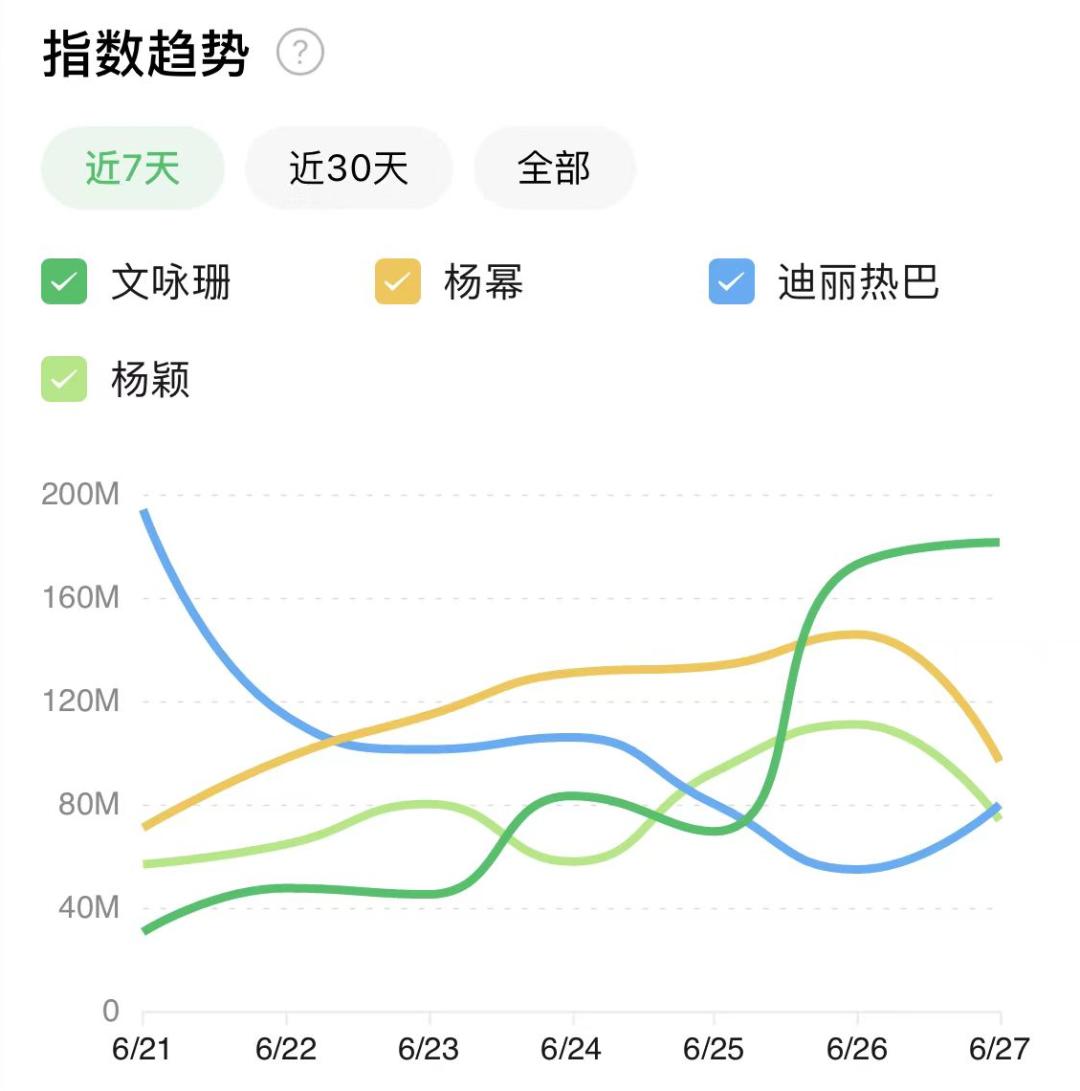 陈思诚为啥偏爱文咏珊,陈思诚示范文咏珊戏份
