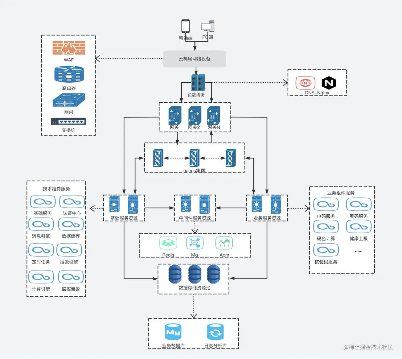 架构图怎么画视频教程,架构图的基础教程