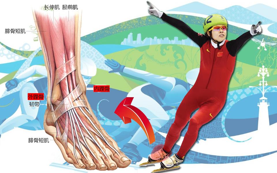 回顾王濛全程背手夺冠,王濛全程背手夺冠集锦