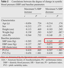 脉搏血氧饱和度的符号,脉搏血氧pvi在医学是什么意思