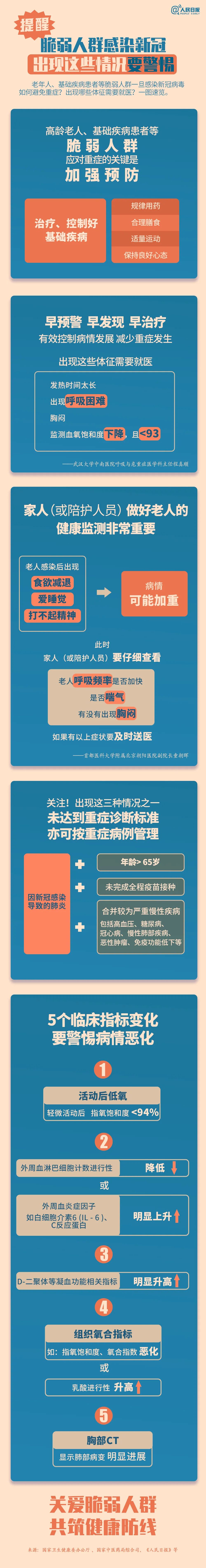 感染新冠教你一招特管用 (新冠真正有效药)