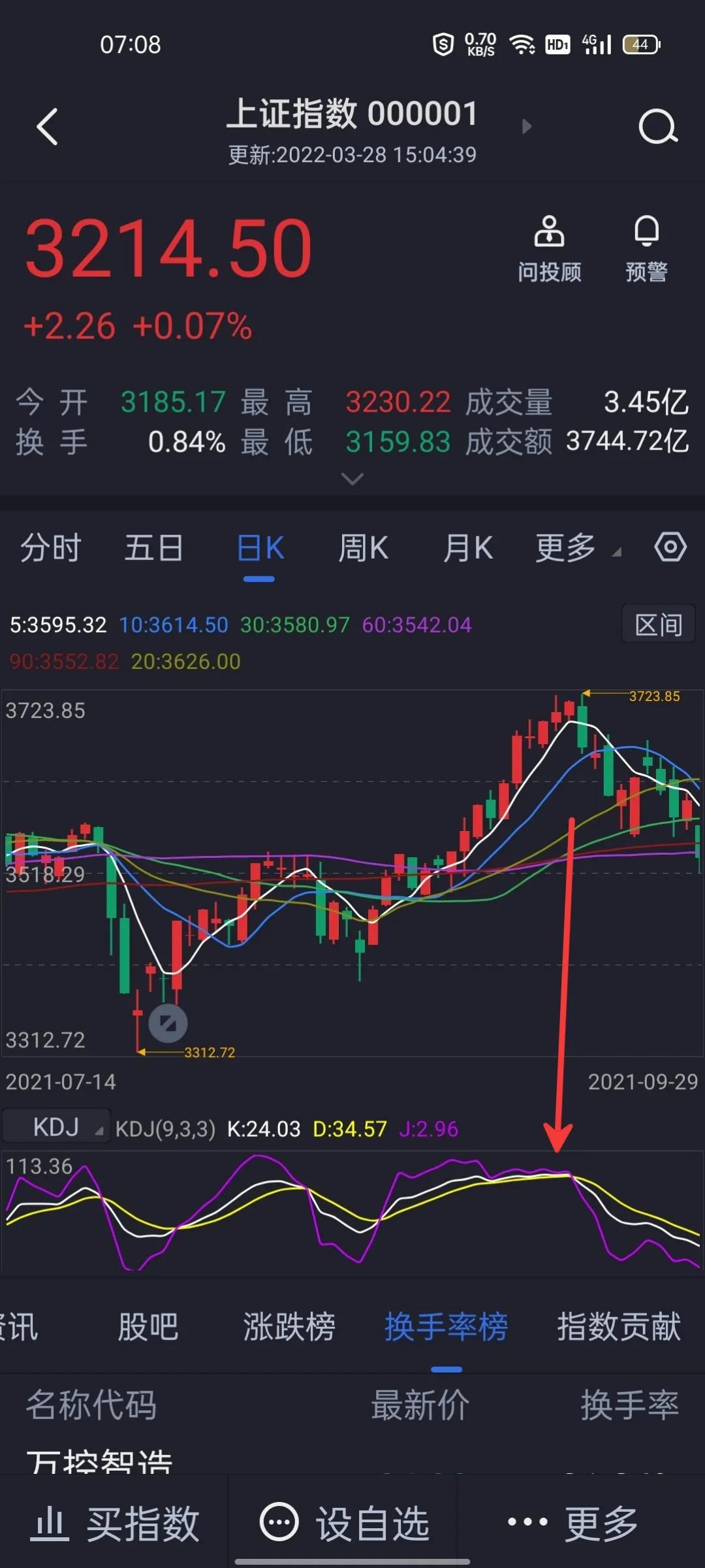普通的KDJ，却隐藏着不为人知的奇特作用，改变收益，一分钟可以