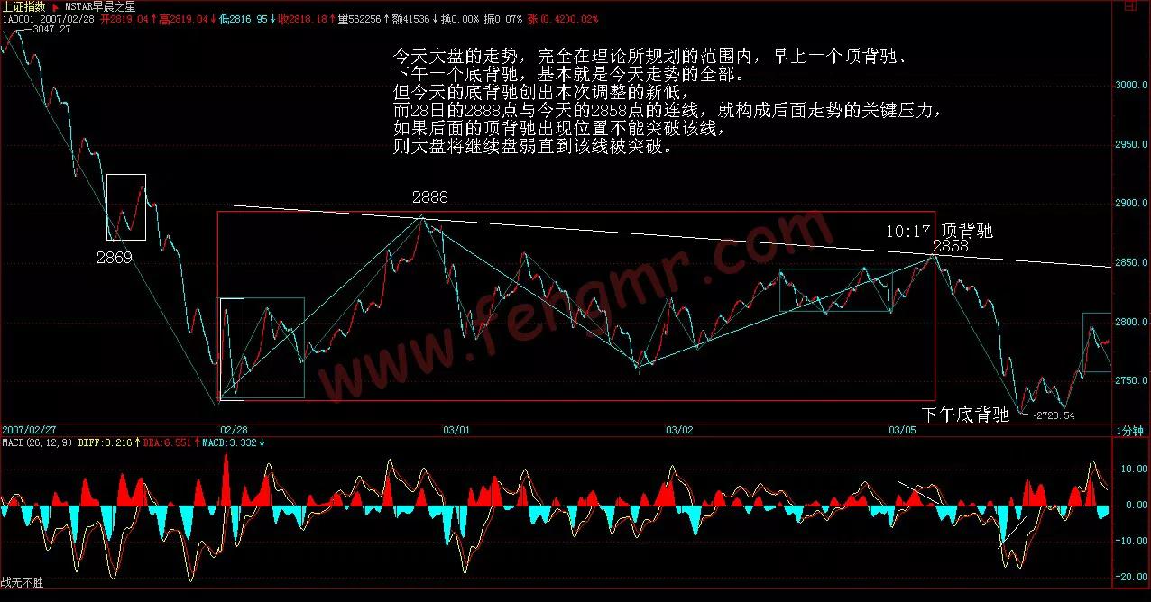 如何炒股票入门知识讲解,缠论33课走势的多义性
