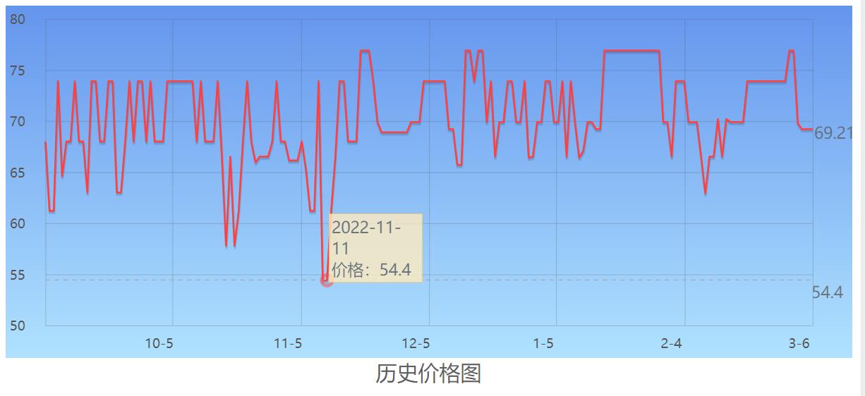 京东38女王节,京东女王节