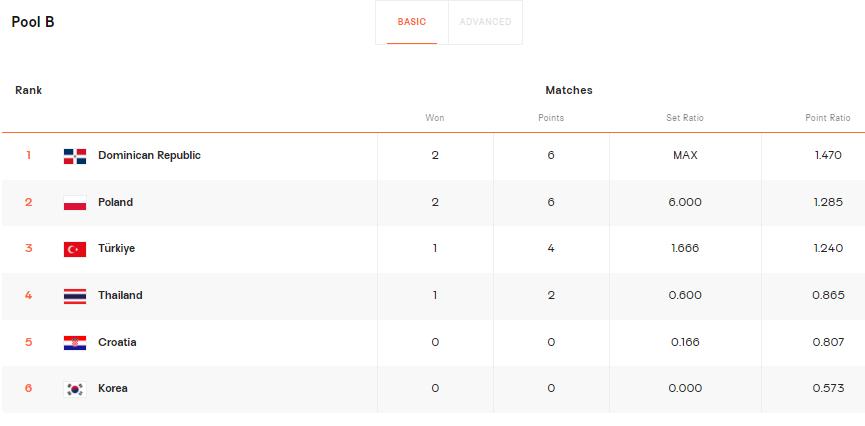 目前意大利女排积分榜最新排名,意大利女排联赛第十轮最新排名