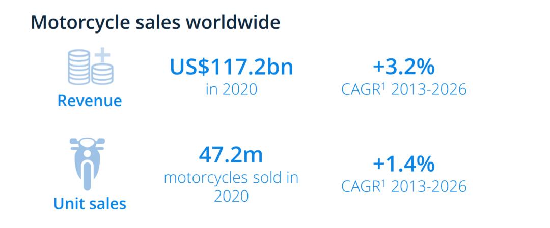 2022美国汽配行业现状,海外汽配展会2023