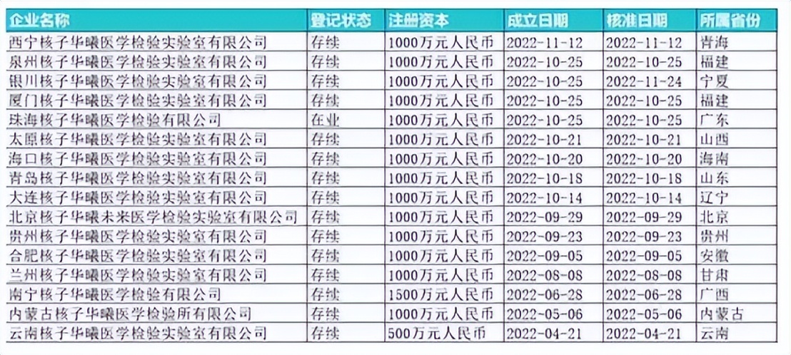 深圳核酸采样直招,高薪急招核酸采样员