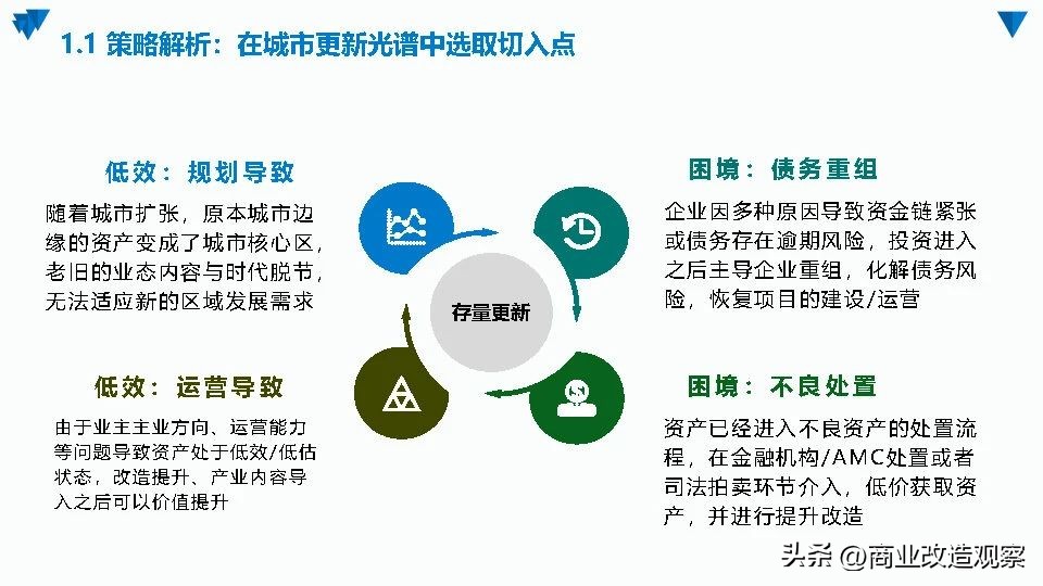 城市更新融资案例,城市更新项目投融资模式