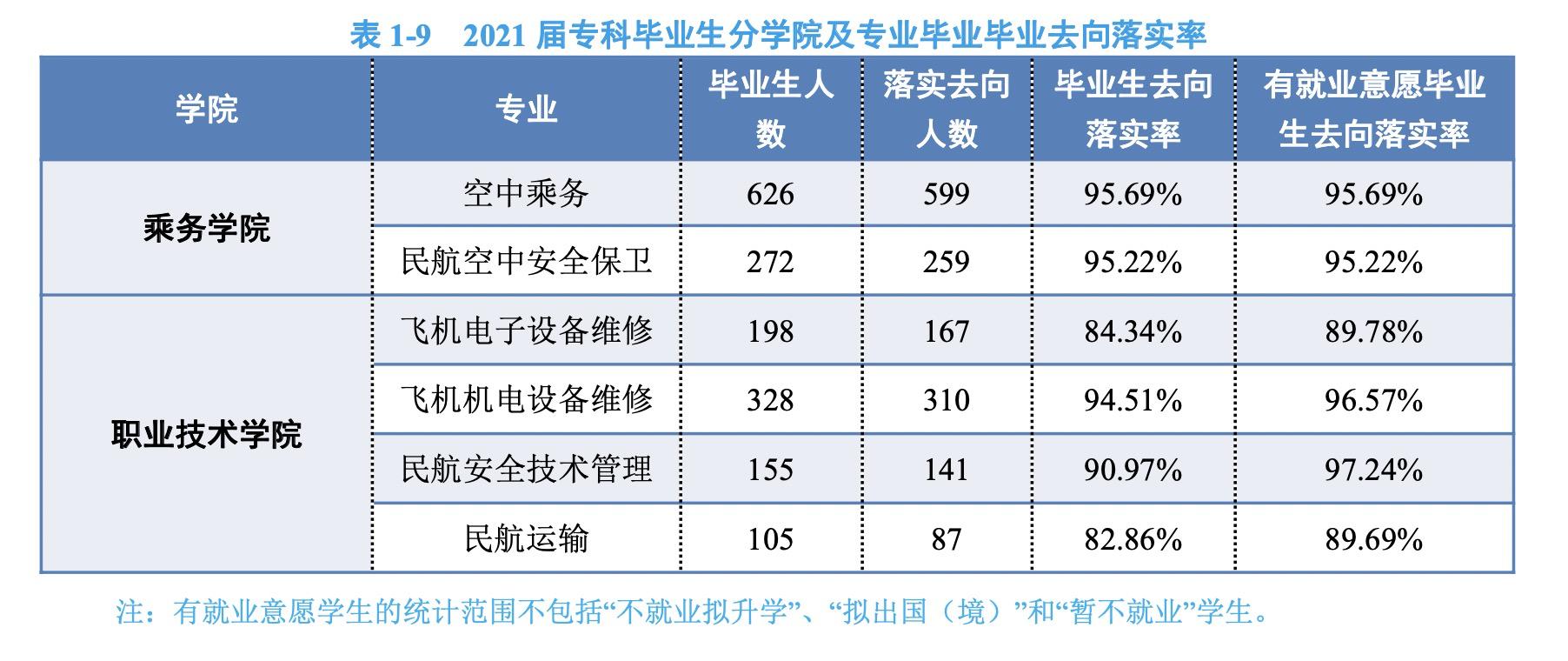 中国民航大学和中国民用航空学院,中国民航总局直属的大学