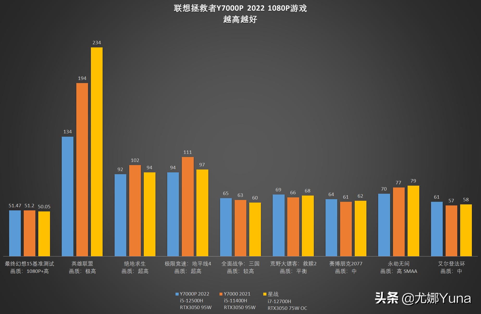 2022款联想拯救者y7000p开箱步骤,21款联想拯救者y7000p测评