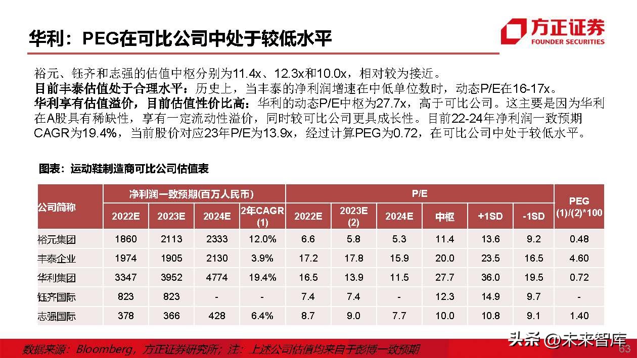 运动鞋行业专题研究：运动鞋制造商，成全品牌，成就自我