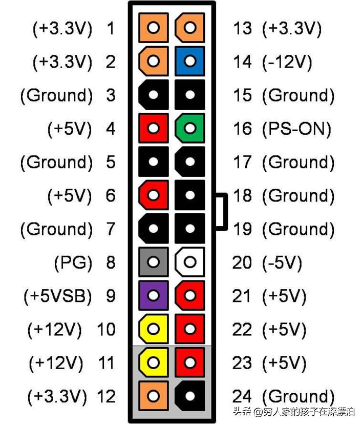 atx电源20针和24针区别,atx电源的8针接口
