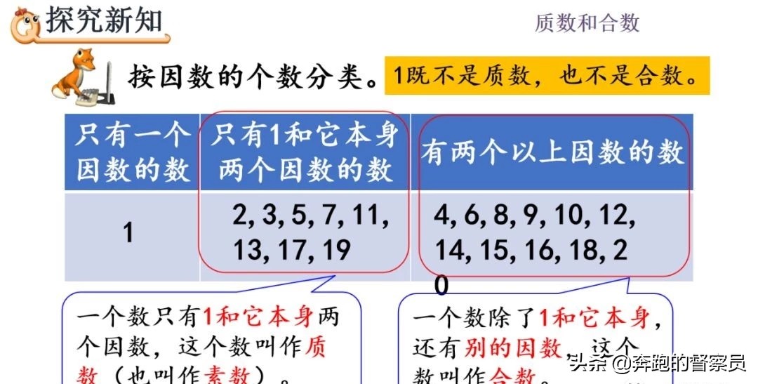 五年级下册数学质数和合数题讲解,五年级下册数学什么是质数和合数