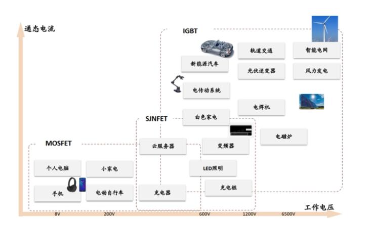 功率半导体是什么材料,功率半导体是什么概念