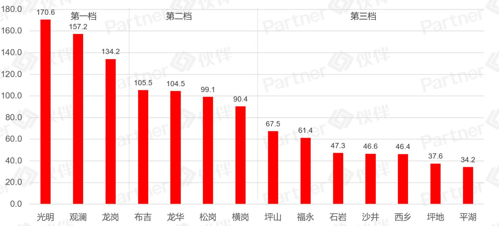 娣卞湷浼欎即宸ヤ笟鍦颁骇绉熻祦,浼欎即宸ヤ笟鍦颁骇鍘傛埧鍑虹