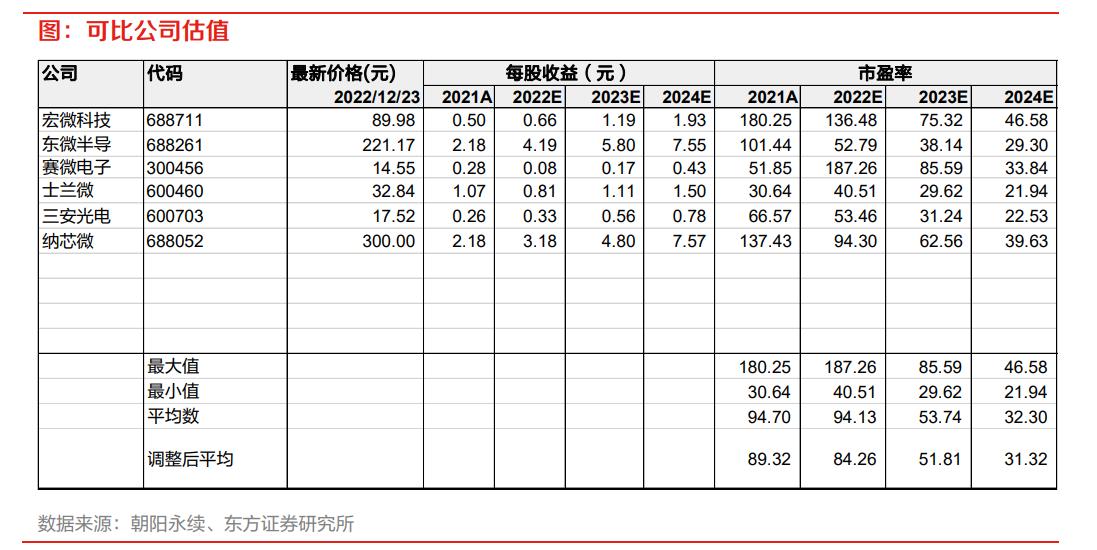 igbt芯片龙头全球份额25%,igbt国内龙头企业