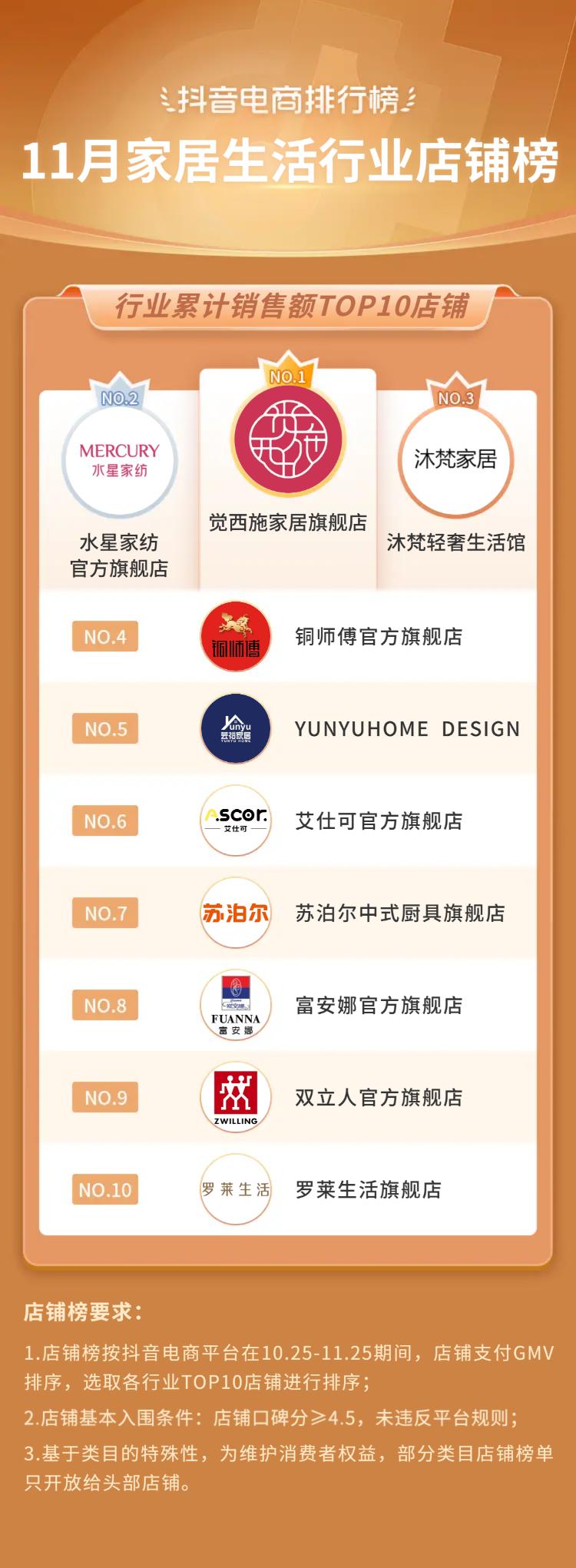 2021电商火爆产品排行榜下半年,12月抖音电商排行榜