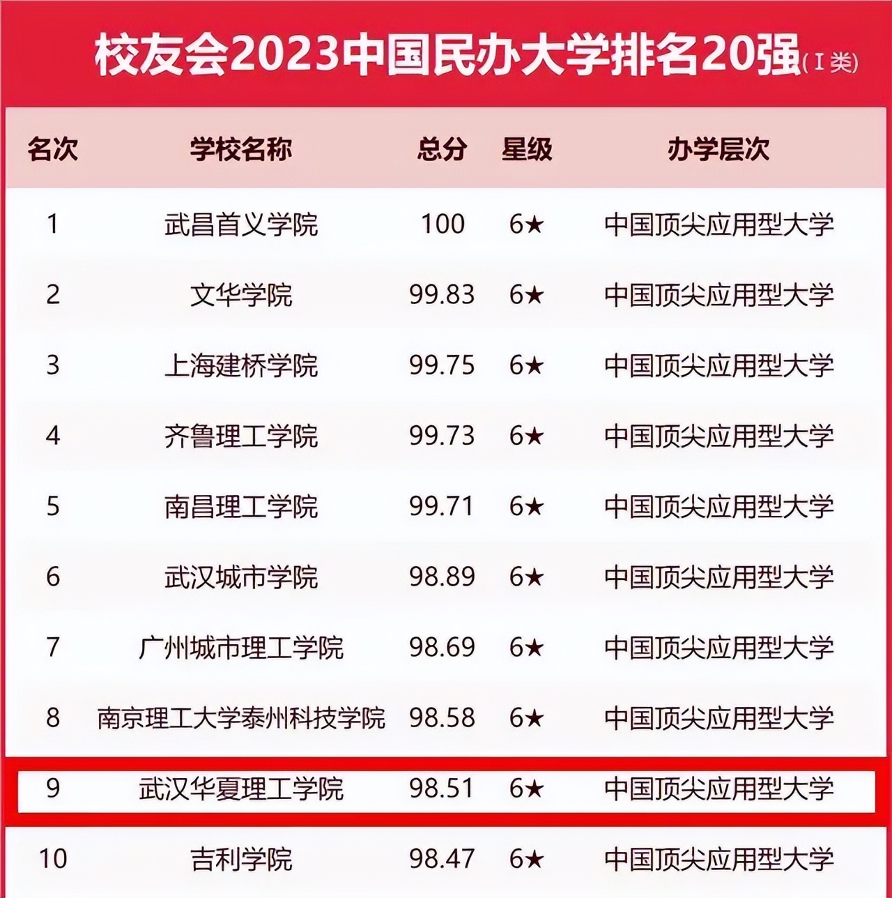 为什么华夏理工学院学费这么贵,为什么选择帝国理工