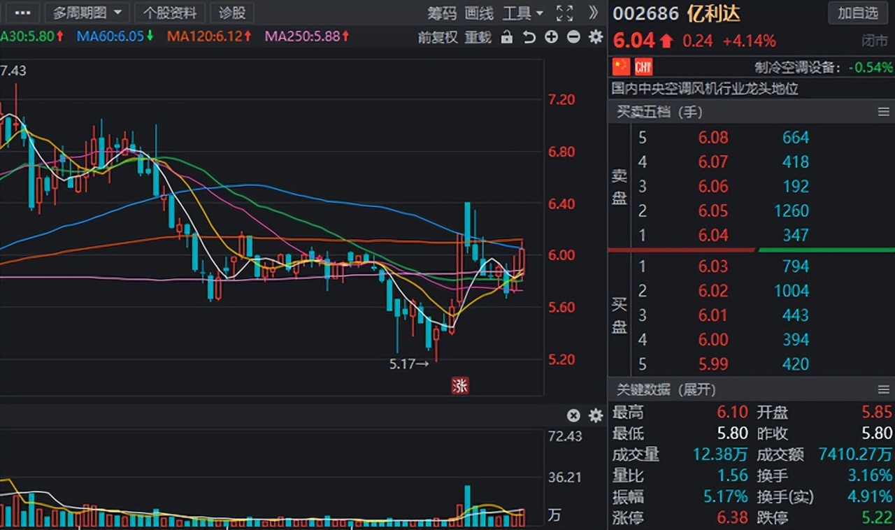 十大潜力水利股排行榜一览表,十大利好水利股