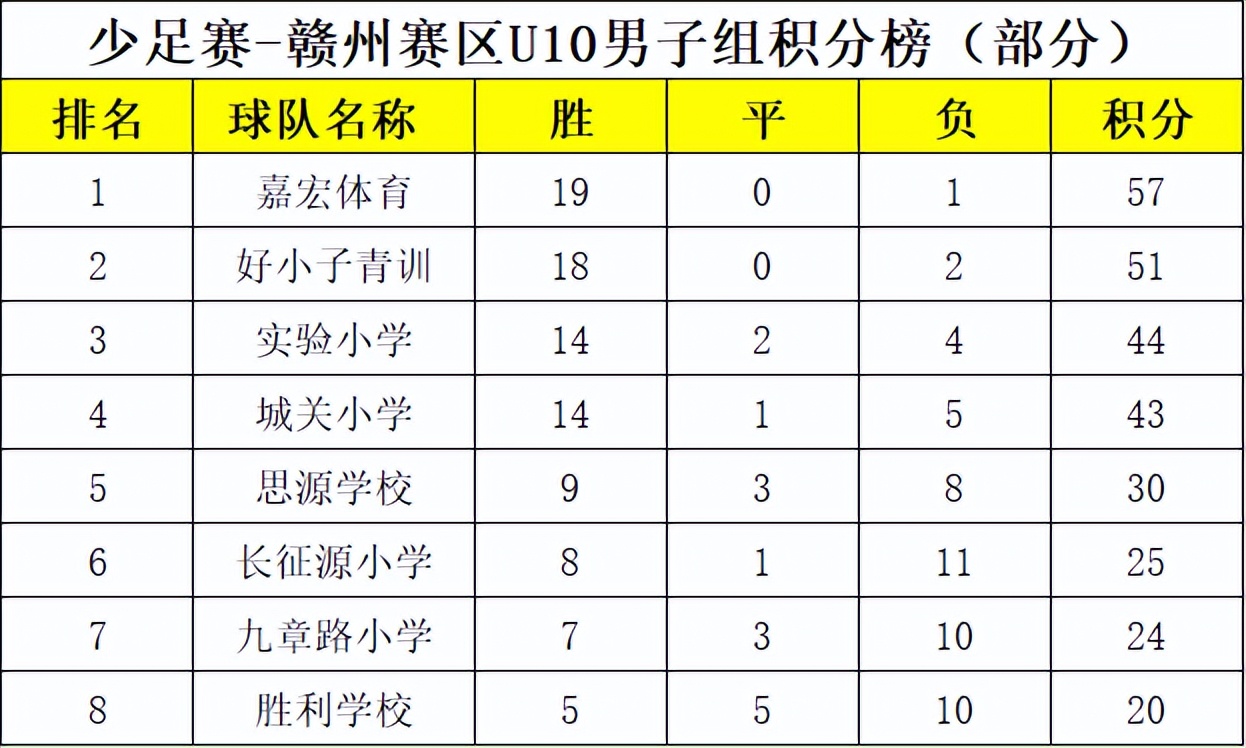 2020赣州市第四届足球锦标赛,第四届中国足球发展基金会杯