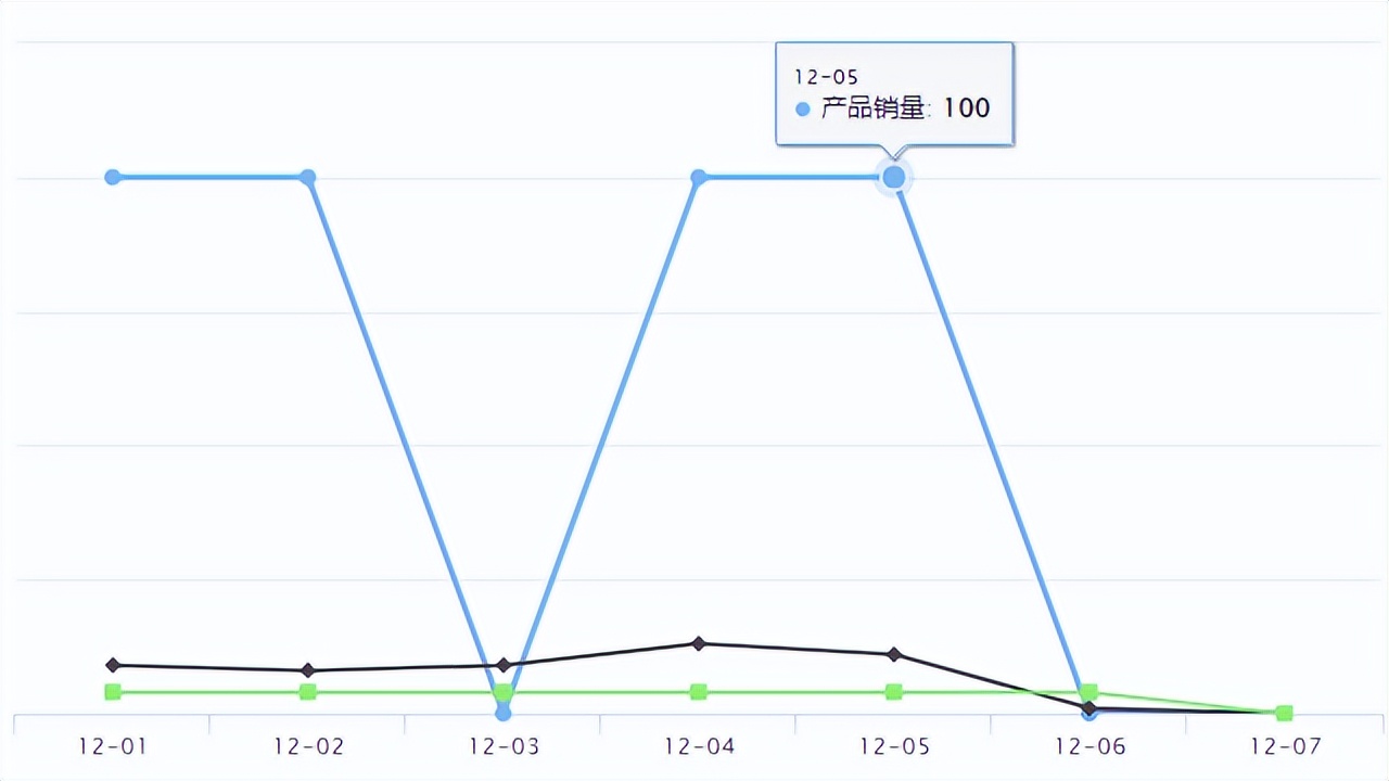 京东3月爆品 (京东国际黑五购物季之开店风云)