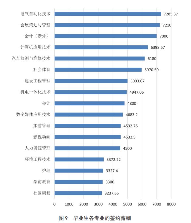 曾经100%分配国企，如今成了专科，为何这所大学退步如此严重？