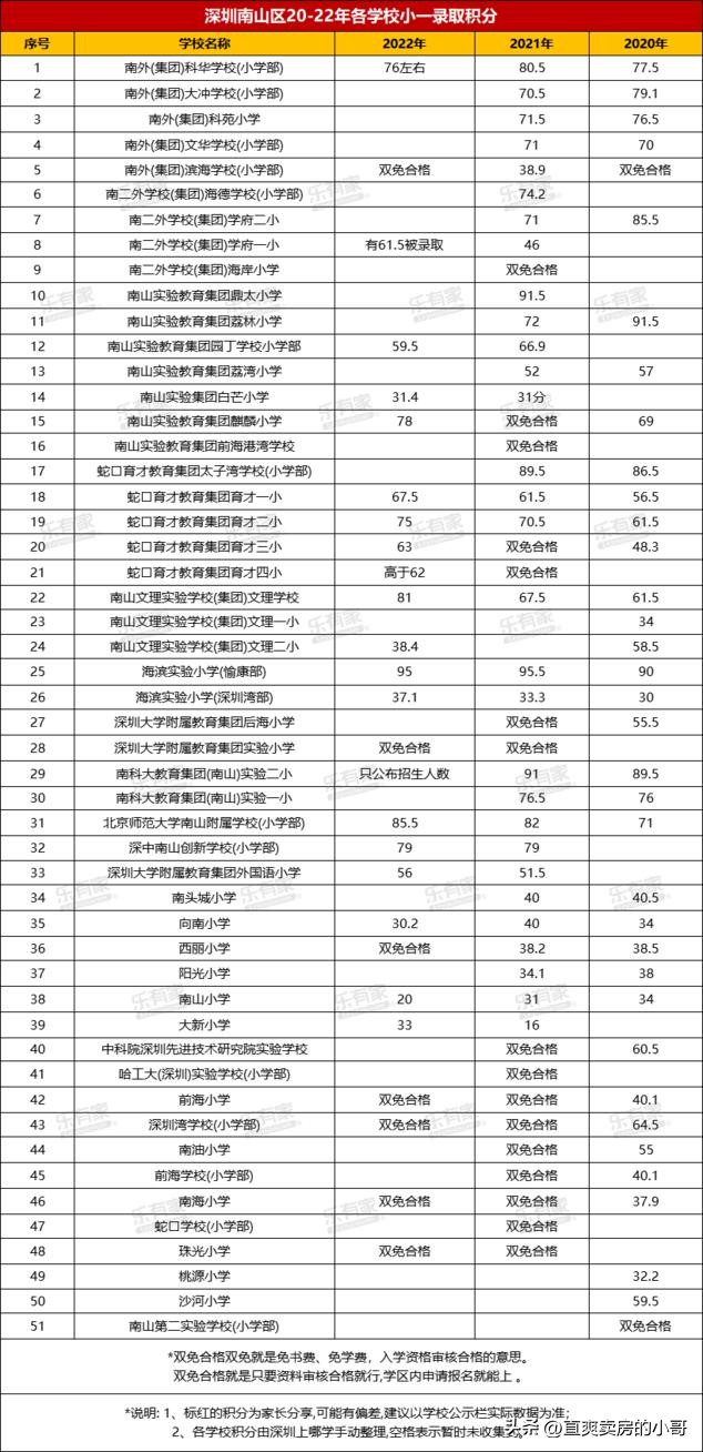 南山区哪个地段小学比较好,南山区重点小学