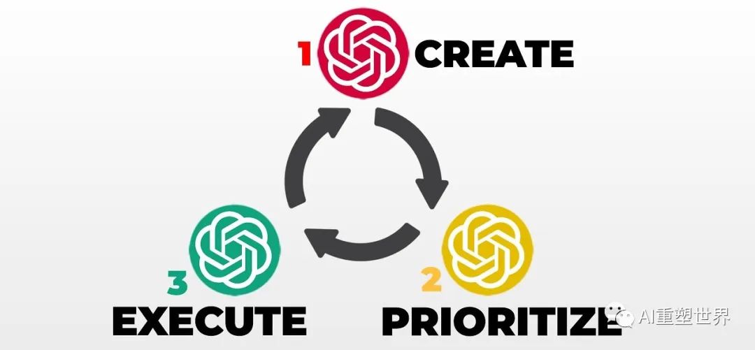 autogpt是基于chatgpt开发的吗,autogpt可以用其他模型的api吗