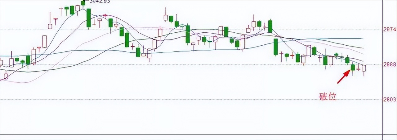 看盘是否可以判断股票走势,每日股票看盘分析后期走势预测