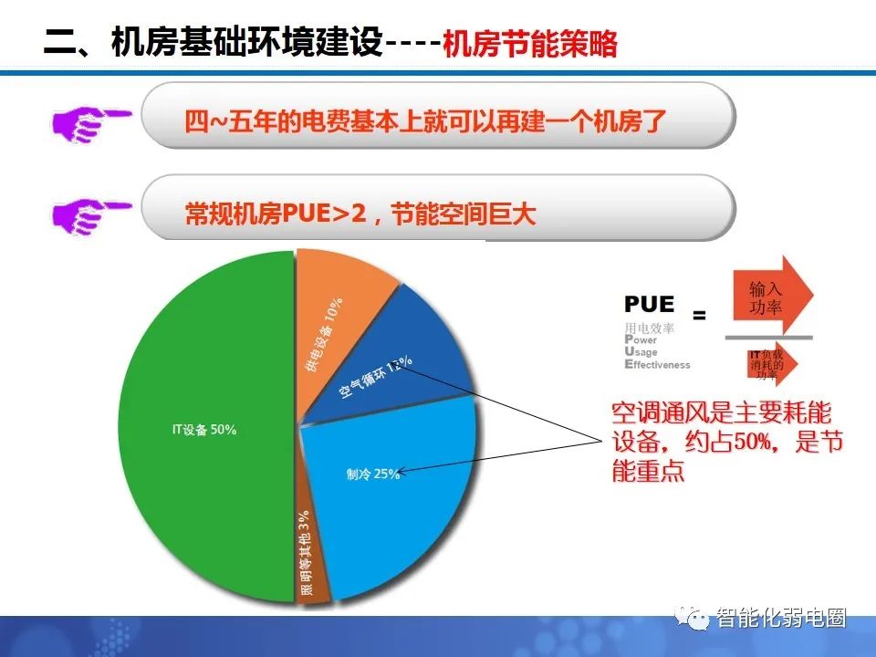 机房布局施工方案,机房装修技术方案