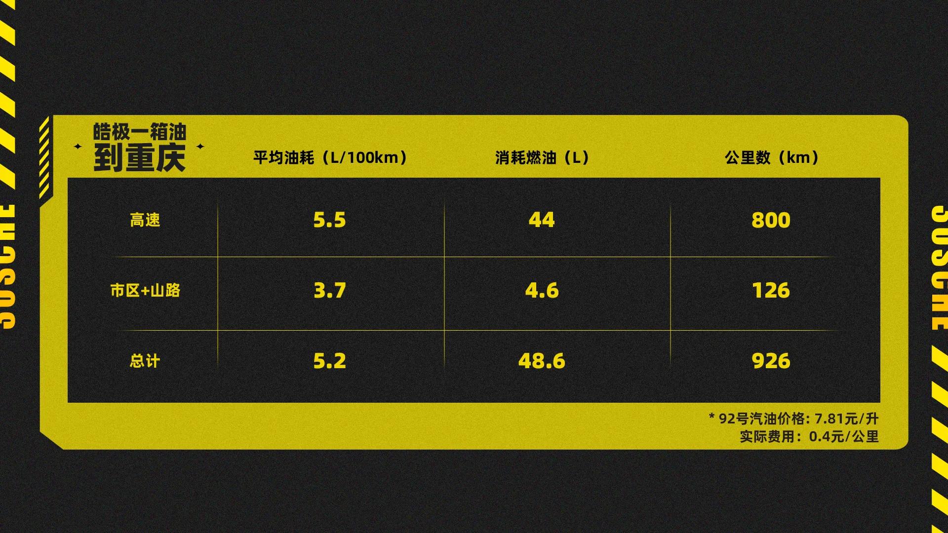 预算10-15万买什么混动suv,20万预算的高颜值性价比混动suv