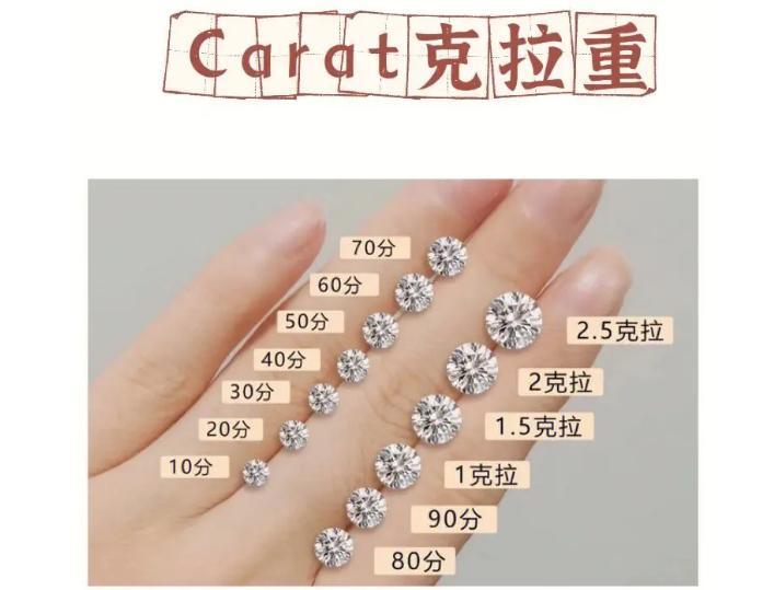 结婚该不该买钻戒,买钻戒的十大建议