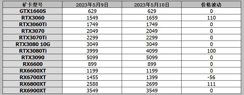 显卡发布价格表rtx2060,2022年什么时候出rtx4060显卡