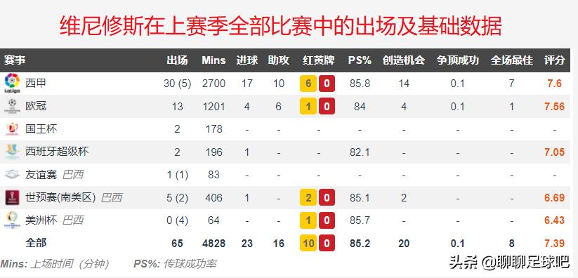 西甲最贵人物,西甲年薪最高的运动员