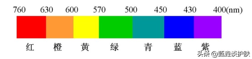 资生堂粉胖子防晒正品什么样,资生堂粉胖子防晒霜可以上脸吗