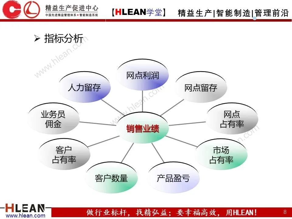 kpi关键绩效指标,外贸运营kpi绩效指标