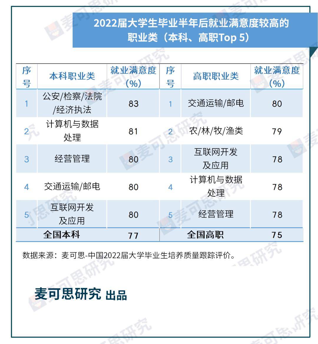 大学生就业最好的60个专业,大学生就业率最高的专业排名