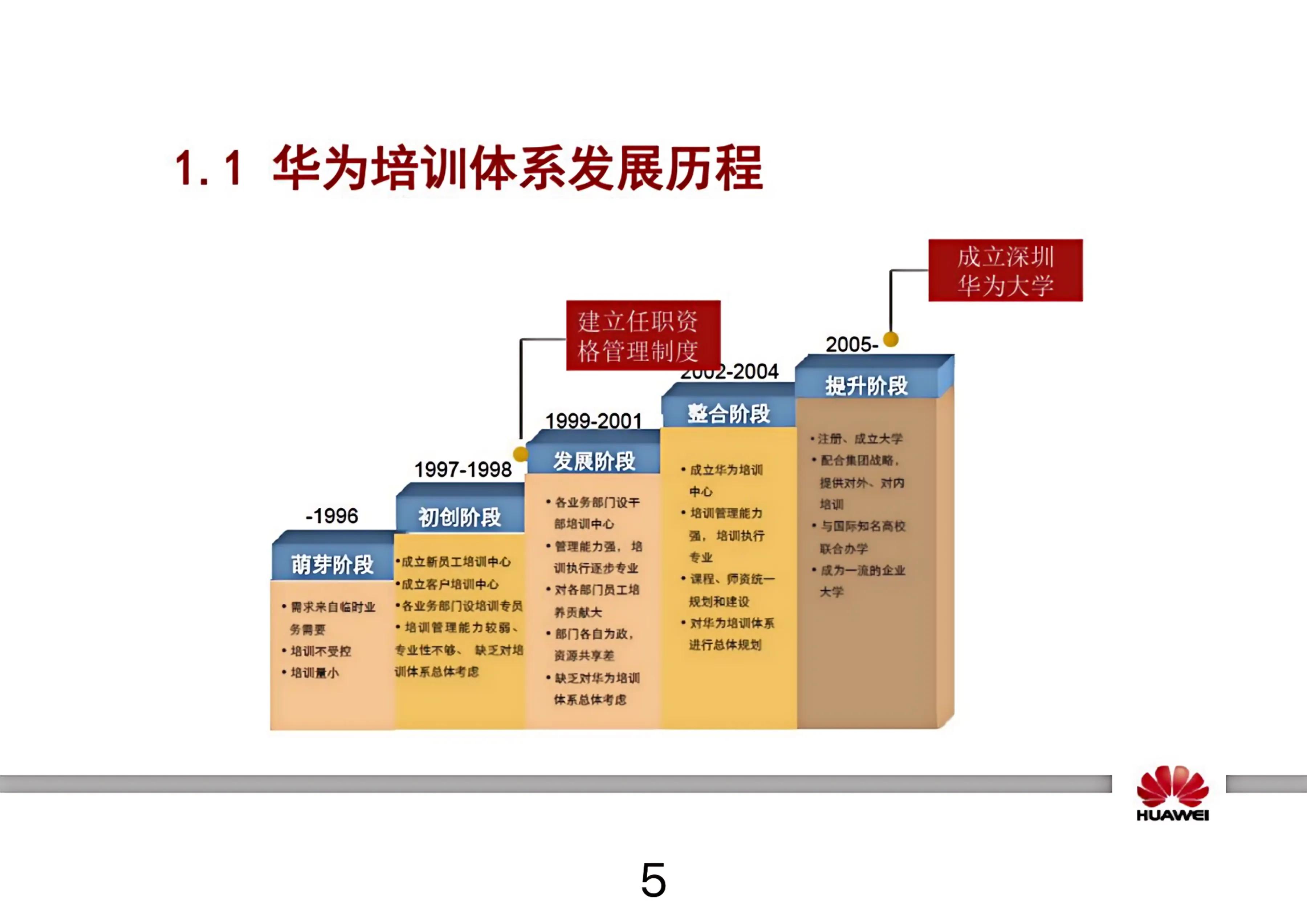 华为员工培训学习体系,华为员工培训过程