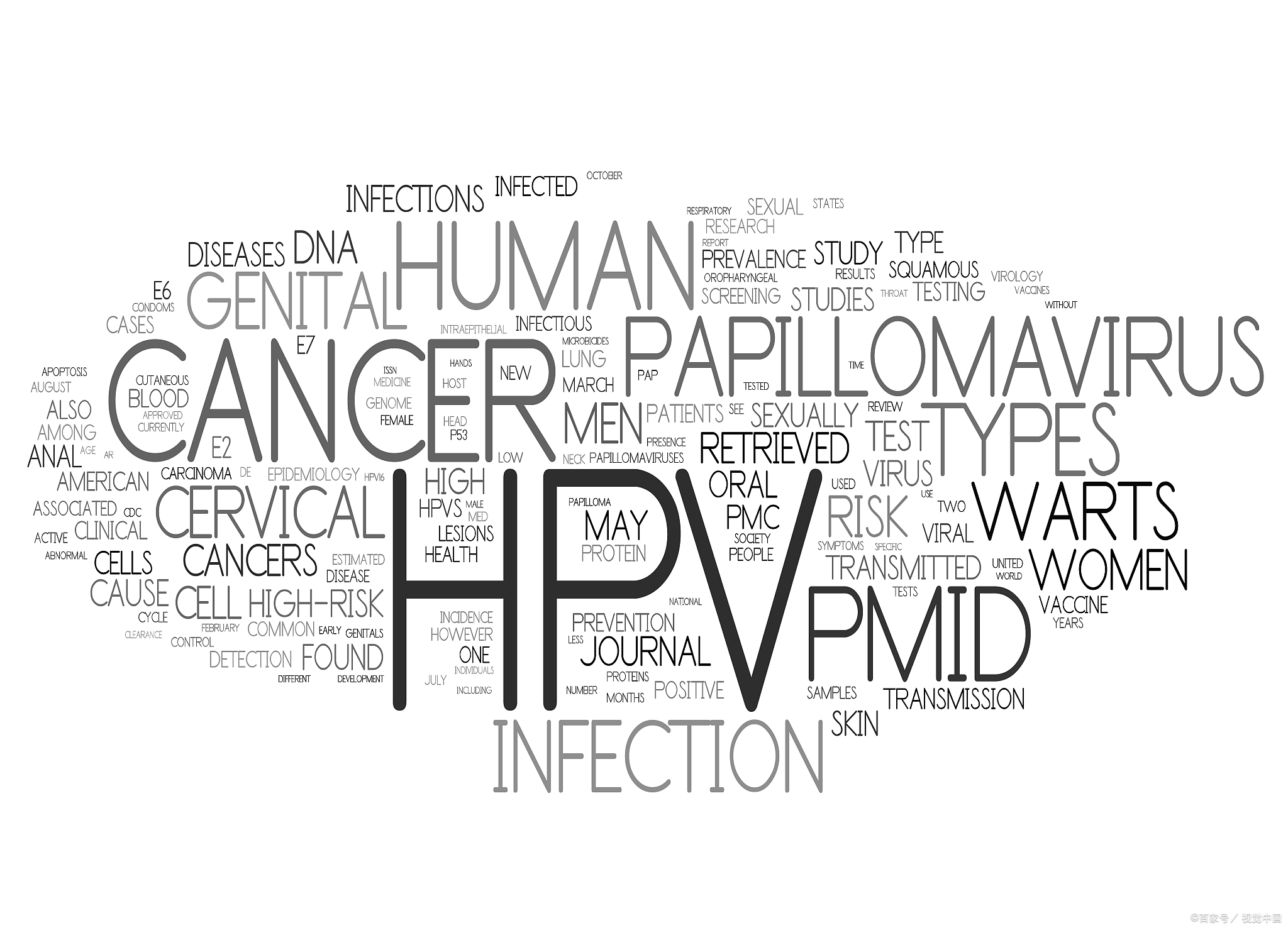 体检中发现HPV阳性，是得性病了吗？