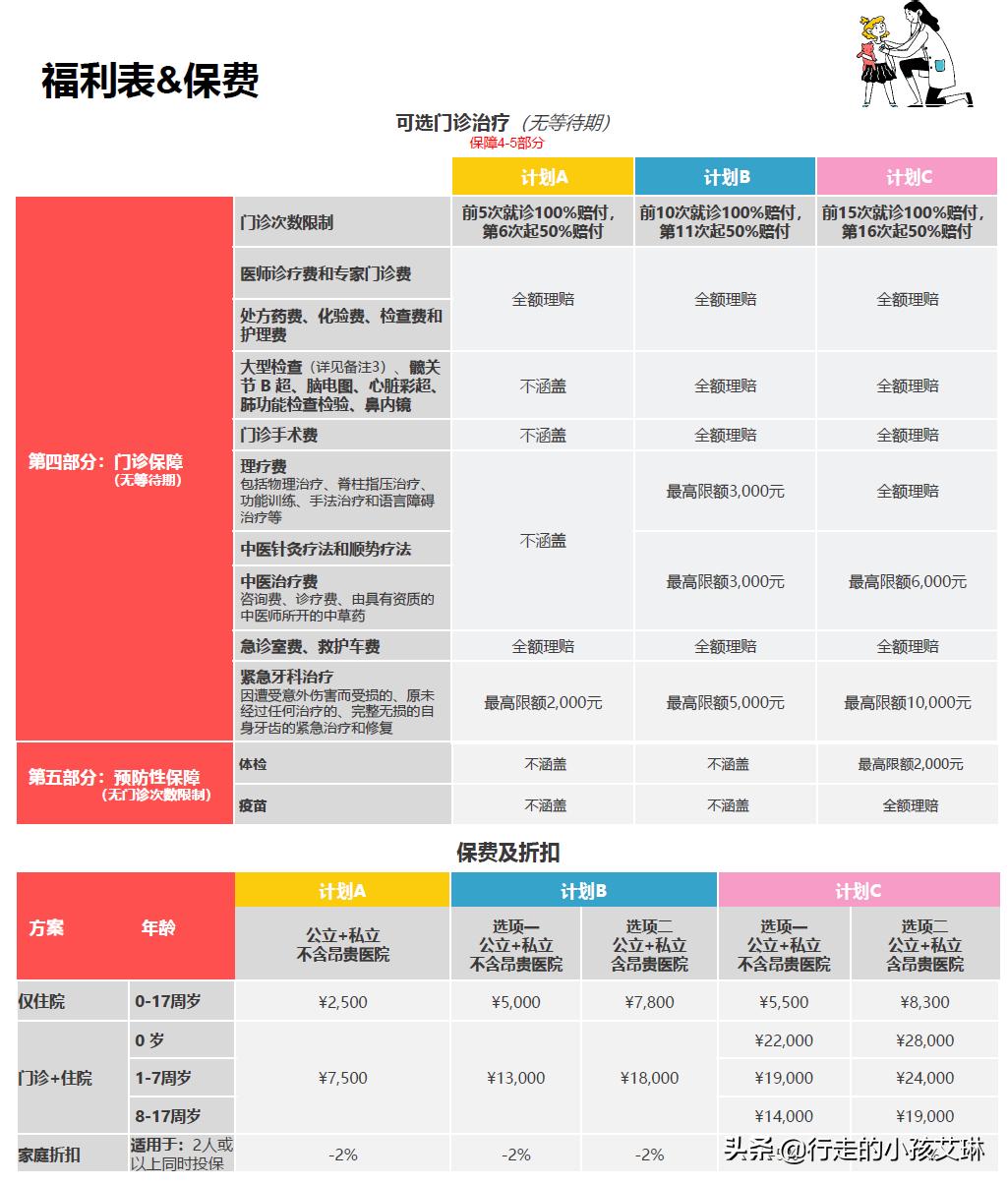 儿童独立投保中端医疗险,儿童投保医疗险