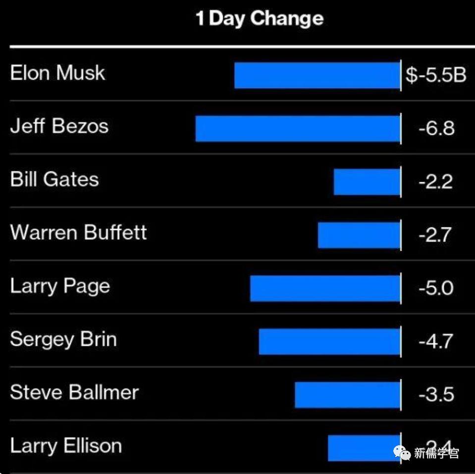 金桥智库：凛冬将至，美股暴跌千点，活下去比什么都重要