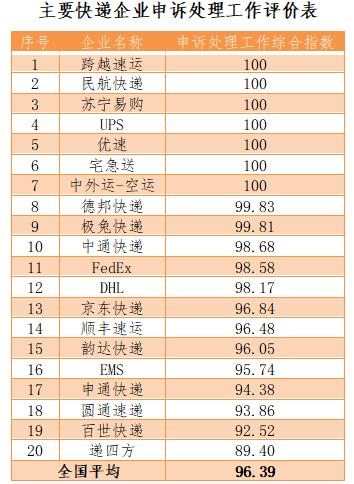 顺丰快递常见的投诉问题及解决,顺丰快递常见的投诉问题