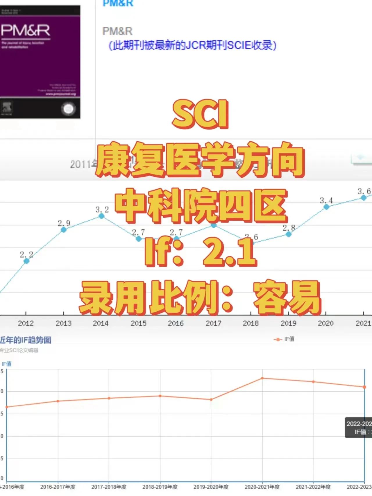 录用容易的康复医学！SCI四区期刊